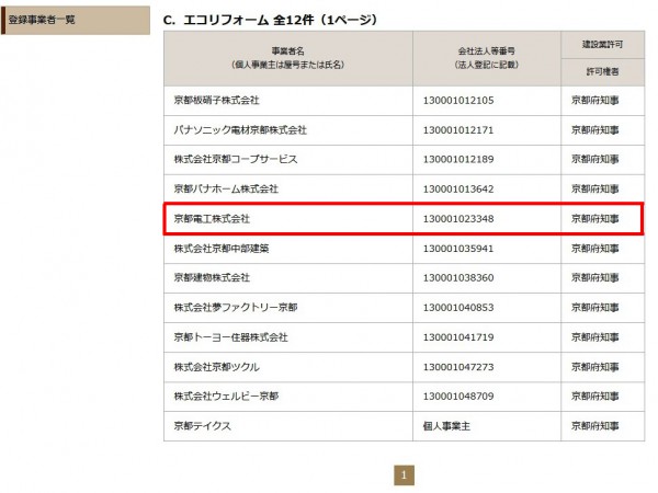 登録事業者一覧のコピー