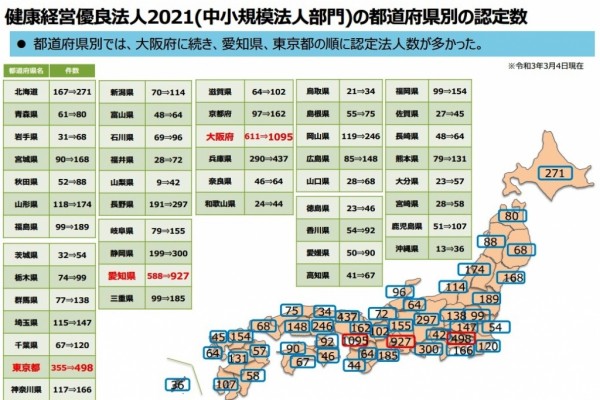 都道府県別