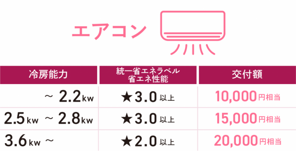 table_aircon